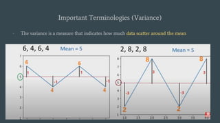 Important Terminologies (Variance)
- The variance is a measure that indicates how much data scatter around the mean
 