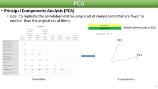 • Principal Components Analysis (PCA)
• Goal: to replicate the correlation matrix using a set of components that are fewer in
number than the original set of items
12
8 variables 2 components
PC1
PC1
Recall communality in PCA
 