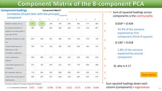 15
0.6592 = 0.434
0.1362 = 0.018
43.4% of the variance
explained by first
component (think R-square)
1.8% of the variance
explained by second
component
Sum squared loadings down each
column (component) = eigenvalues
Sum of squared loadings across
components is the communality
3.057 1.067 0.958 0.736 0.622 0.571 0.543 0.446
Q: why is it 1?
Component loadings
correlation of each item with the principal
component
Excel demo
1
1
1
1
1
1
1
1
 
