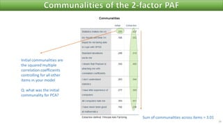 24
Initial communalities are
the squared multiple
correlation coefficients
controlling for all other
items in your model
Q: what was the initial
communality for PCA?
Sum of communalities across items = 3.01
 