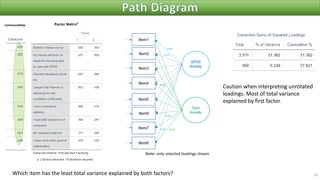29
Caution when interpreting unrotated
loadings. Most of total variance
explained by first factor.
Communalities
Which item has the least total variance explained by both factors?
 