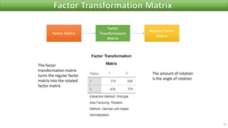 42
The factor
transformation matrix
turns the regular factor
matrix into the rotated
factor matrix
The amount of rotation
is the angle of rotation
 