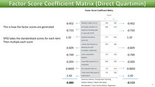 61
This is how the factor scores are generated
SPSS takes the standardized scores for each item
Then multiply each score
-0.452
-0.733
1.32
-0.829
-0.749
-0.203
0.0692
-1.42
-0.880
-0.452
-0.733
1.32
-0.829
-0.749
-0.203
0.0692
-1.42
-0.113
 