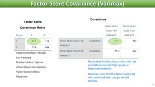 63
Notice that for Direct Quartimin, the raw
correlations do match (property of
Regression method)
However, note that the factor scores are
still correlated even though we did
Varimax
 