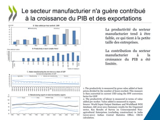 Le secteur manufacturier n'a guère contribué à la croissance du PIB et des exportations 
La productivité du secteur manufa...