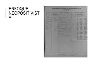 Principales corrientes de pensamiento de la Geografía | PPTX