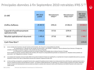 Principales données à fin Septembre 2010 retraitées IFRS 5 (1)

                                                                      9M 2010                   Retraitement                     Retraitement                    9M 2010
  En M€                                                                p
                                                                       publié                      IFRS5(a)                      IFRS5 VTD(b)                     retraité 
                                                                                                                                                                 IFRS5(1) (2)
                                                                                                                                                                       (1) (2)




  Chiffre d’affaires                                                    25 467,9                     (496,6)                        (4 286,4)                       20 684,9


  Capacité d’autofinancement                                              2 665,6                     (57,6)                          (239,4)                         2 368,6
  opérationnelle 
  Résultat opérationnel récurrent                                         1 495,6                     (37,8)                           (89,1)                         1 368,7


  Cash Flow libre(3)                                                       (220,0)                                                                                     (220,0)

 (1)   (a) Les comptes des 9 premiers mois de l’année ont été retraités, afin d’assurer la comparabilité des périodes : 
                    ‐ du reclassement en « Résultat net des activités non poursuivies » des activités « Proxiserve » dans les divisions Eau et Services à l’Energie, des 
       activités en Norvège de la division Propreté  et des activités de l’Eau aux Pays‐Bas; 
                   ‐ du reclassement en activités poursuivies des activités Energies Renouvelables dans la division Services à l’Energie.
       (b) Les comptes du premier semestre 2010 ont été retraités, afin d assurer la comparabilité des périodes du reclassement en « Résultat net des activités non 
       (b) Les comptes du premier semestre 2010 ont été retraités afin d’assurer la comparabilité des périodes du reclassement en « Résultat net des activités non
       poursuivies » de l’intégralité de la division Transport.

 (2)   Les comptes des 9 premiers mois de l’année 2010 n’ont pas été retraités de l’impact non significatif sur la période de la fraude comptable découverte au cours du 
       deuxième trimestre 2011 dans la filiale Marine Services de la division Propreté aux Etats‐Unis.

 ( )
 (3)   Le free cash flow correspond au cash généré (somme de la capacité d’autofinancement totale et du remboursement des actifs financiers opérationnels) net de la 
                                  p            g       (              p                                                                                   p            )
       prise en compte de la partie cash des éléments suivants : (i) variation du BFR opérationnel, (ii) opérations sur capitaux propres (variations de capital, dividendes 
       versés et reçus), (iii) investissements nets de cessions (y compris la variation des créances et autres actifs financiers), (iv) intérêts financiers nets versés et (v) 
       impôts versés. 
 08/11/2011            Direction des Relations Investisseurs et Actionnaires                                                                                                      1
 