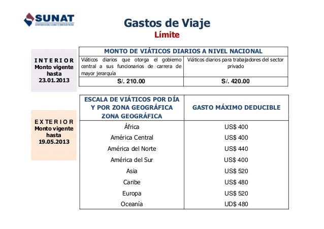 Gastos Deducibles Declaracion Anual 2015 | gastos notariales en declaracion anual 2015 gastos mdicos Gastos Deducibles Declaracion Anual 2015 | gastos notariales en declaracion anual 2015 gastos mdicos