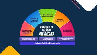 Principales medidas de la CRC | PDF