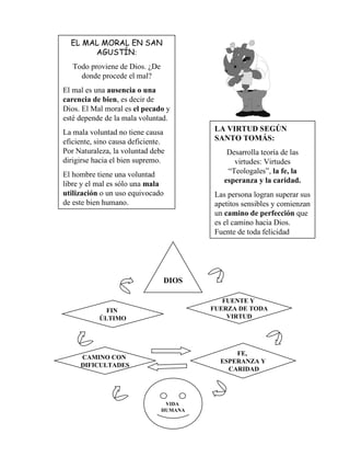 EL MAL MORAL EN SAN AGUSTÍN : Todo proviene de Dios. ¿De donde procede el mal? El mal es una  ausencia o una carencia de bien , es decir de Dios. El Mal moral es  el pecado  y esté depende de la mala voluntad.  La mala voluntad no tiene causa eficiente, sino causa deficiente. Por Naturaleza, la voluntad debe dirigirse hacia el bien supremo. El hombre tiene una voluntad libre y el mal es sólo una  mala utilización  o un uso equivocado de este bien humano. LA VIRTUD SEGÚN SANTO TOMÁS:  Desarrolla teoría de las virtudes: Virtudes “Teologales”,  la fe, la esperanza y la caridad. Las persona logran superar sus apetitos sensibles y comienzan un  camino de perfección  que es el camino hacia Dios. Fuente de toda felicidad DIOS FIN  ÚLTIMO FE,  ESPERANZA Y CARIDAD FUENTE Y  FUERZA DE TODA VIRTUD CAMINO CON  DIFICULTADES VIDA  HUMANA 