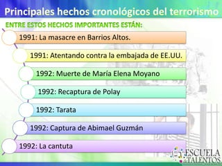 1991: La masacre en Barrios Altos.

1991: Atentando contra la embajada de EE.UU.
1992: Muerte de María Elena Moyano
1992: Recaptura de Polay
1992: Tarata
1992: Captura de Abimael Guzmán
1992: La cantuta

 