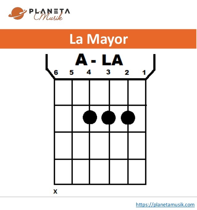 Listado de los Principales Acordes de Guitarra