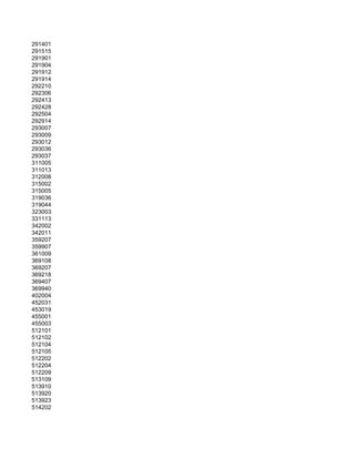 291401
291515
291901
291904
291912
291914
292210
292306
292413
292428
292504
292914
293007
293009
293012
293036
293037
311005
311013
312008
315002
315005
319036
319044
323003
331113
342002
342011
359207
359907
361009
369108
369207
369218
369407
369940
402004
452031
453019
455001
455003
512101
512102
512104
512105
512202
512204
512209
513109
513910
513920
513923
514202
 