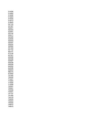 514304
514902
515002
515003
515004
515012
519003
521103
521907
522201
522323
523001
523102
523211
523305
523935
525203
525207
525222
525902
551004
551102
602101
612104
621001
630206
630308
630907
636208
636309
642002
642006
659203
660310
672002
701002
702002
712201
712904
713004
713009
722001
723001
723004
724001
741107
741404
749103
749204
749303
749304
749910
749915
 