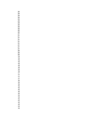 25
24
24
24
23
23
23
22
22
22
22
22
21
21
21
21
21
21
21
21
21
20
20
20
19
19
19
19
18
18
18
18
18
17
17
17
17
16
16
16
16
16
16
16
16
15
15
15
15
15
15
15
15
 