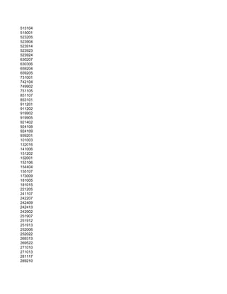 513104
515001
523205
523904
523914
523923
523924
630207
630306
659204
659205
731001
742104
749902
751105
851107
853101
911201
911202
919902
919905
921402
924108
924109
939201
101003
132016
141006
151202
152001
153106
154404
155107
173009
181005
181015
221205
241107
242207
242409
242413
242902
251907
251912
251913
252006
252022
269313
269522
271010
271013
281117
289210
 