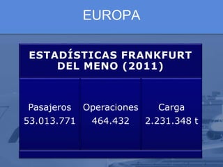 EUROPA
ESTADÍSTICAS FRANKFURT
DEL MENO (2011)
Pasajeros
53.013.771
Operaciones
464.432
Carga
2.231.348 t