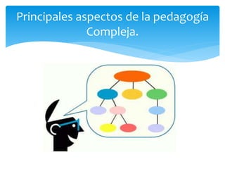 Principales aspectos de la pedagogía
Compleja.
 