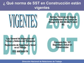 Dirección Nacional de Relaciones de Trabajo
Ley General de Inspección del
Trabajo y Defensa del Trabajador
Reglamento de Seguridad y Salud
en el Trabajo
D.S. 009-2005-TR
Normas Técnicas del Seguro
Complementario de Trabajo de
Riesgo D.S. 003-98-SA (15 Abril
98)
Convenio Nro. 167
Seguridad y Salud en
Construcción
¿ Qué norma de SST en Construcción están
vigentes
 