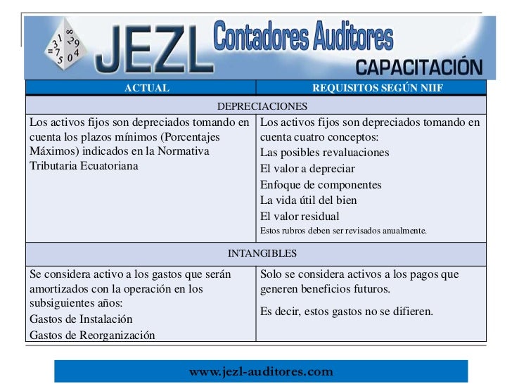 Jezl Auditores | cambios para cumplir niif ecuador 2011 Jezl Auditores | cambios para cumplir niif ecuador 2011