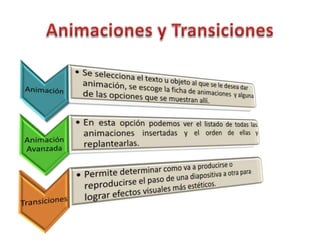 Animaciones y Transiciones