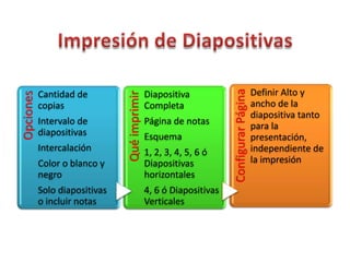 Impresión de Diapositivas