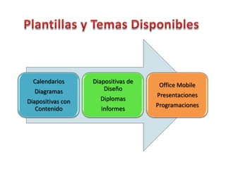 Plantillas y Temas Disponibles