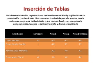 Inserción de TablasPara insertar una tabla se puede hacer realizando una en Word y copiándola en la presentación o elaborándola directamente a través de la pestaña Insertar, donde podemos escoger una  tabla de texto o una tabla de Excel , con solo pulsar la  opción deseada, luego se le aplica el formato y diseño seleccionado