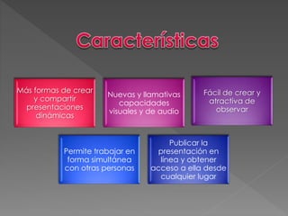 Más formas de crear 
y compartir 
presentaciones 
dinámicas 
Nuevas y llamativas 
capacidades 
visuales y de audio 
Fácil de crear y 
atractiva de 
observar 
Permite trabajar en 
forma simultánea 
con otras personas 
Publicar la 
presentación en 
línea y obtener 
acceso a ella desde 
cualquier lugar 
 