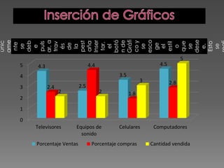 únic 
ame 
nte 
se 
deb 
e 
puls 
ar, a 
trav 
és 
de 
la 
pest 
aña 
Inser 
tar, 
el 
botó 
n de 
Gráfi 
co y 
se 
esco 
ge 
el 
estil 
o 
que 
se 
dese 
e. 
Esto 
se 
reali 
0 
1 
2 
3 
4 
5 
Televisores Equipos de 
sonido 
Celulares Computadores 
4.3 
2.4 
3.5 
2.5 
4.4 
4.5 
1.8 
2 2 
3 
2.8 
5 
Porcentaje Ventas Porcentaje compras Cantidad vendida 
 