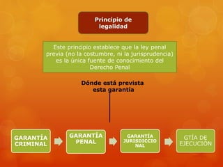PRINCIPALES CAUSAS DE LA DELINCUENCIA.pptx