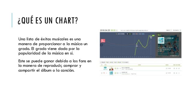 Charts De Musica
