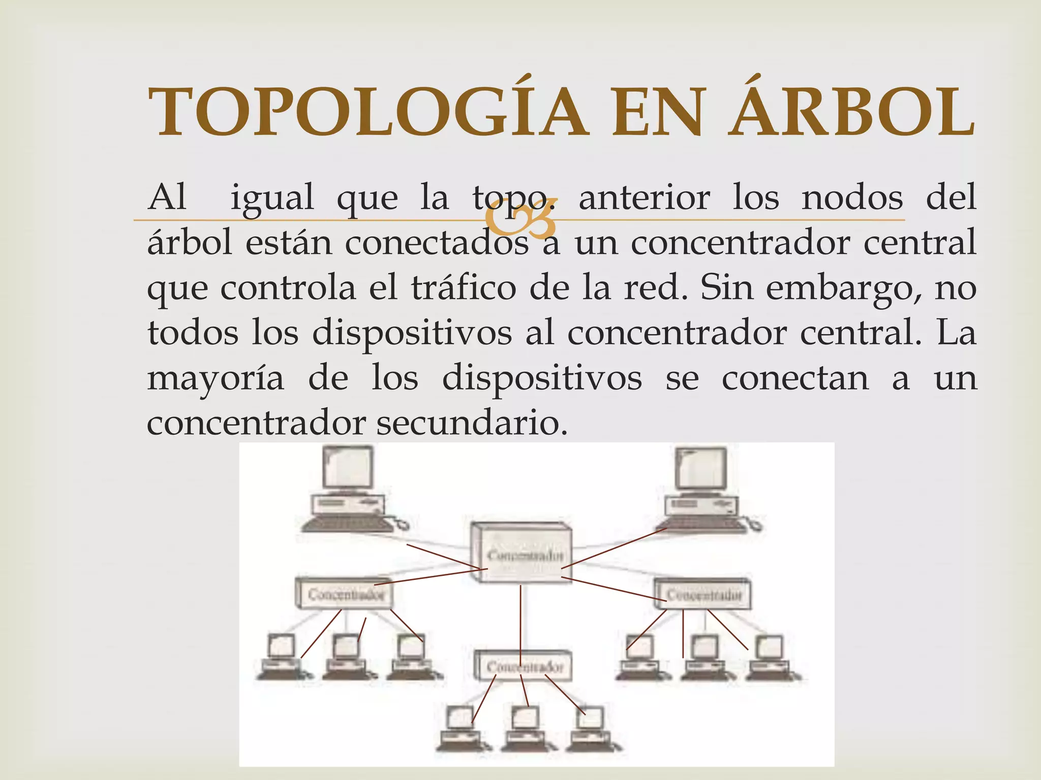 TOPOLOGÍA EN ÁRBOL
                    
Al igual que la topo. anterior los nodos del
árbol están conectados a un concentrador central
que controla el tráfico de la red. Sin embargo, no
todos los dispositivos al concentrador central. La
mayoría de los dispositivos se conectan a un
concentrador secundario.
 
