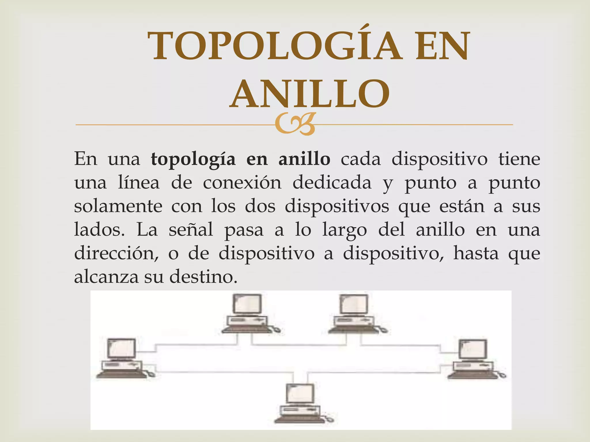 TOPOLOGÍA EN
           ANILLO
                      
En una topología en anillo cada dispositivo tiene
una línea de conexión dedicada y punto a punto
solamente con los dos dispositivos que están a sus
lados. La señal pasa a lo largo del anillo en una
dirección, o de dispositivo a dispositivo, hasta que
alcanza su destino.
 