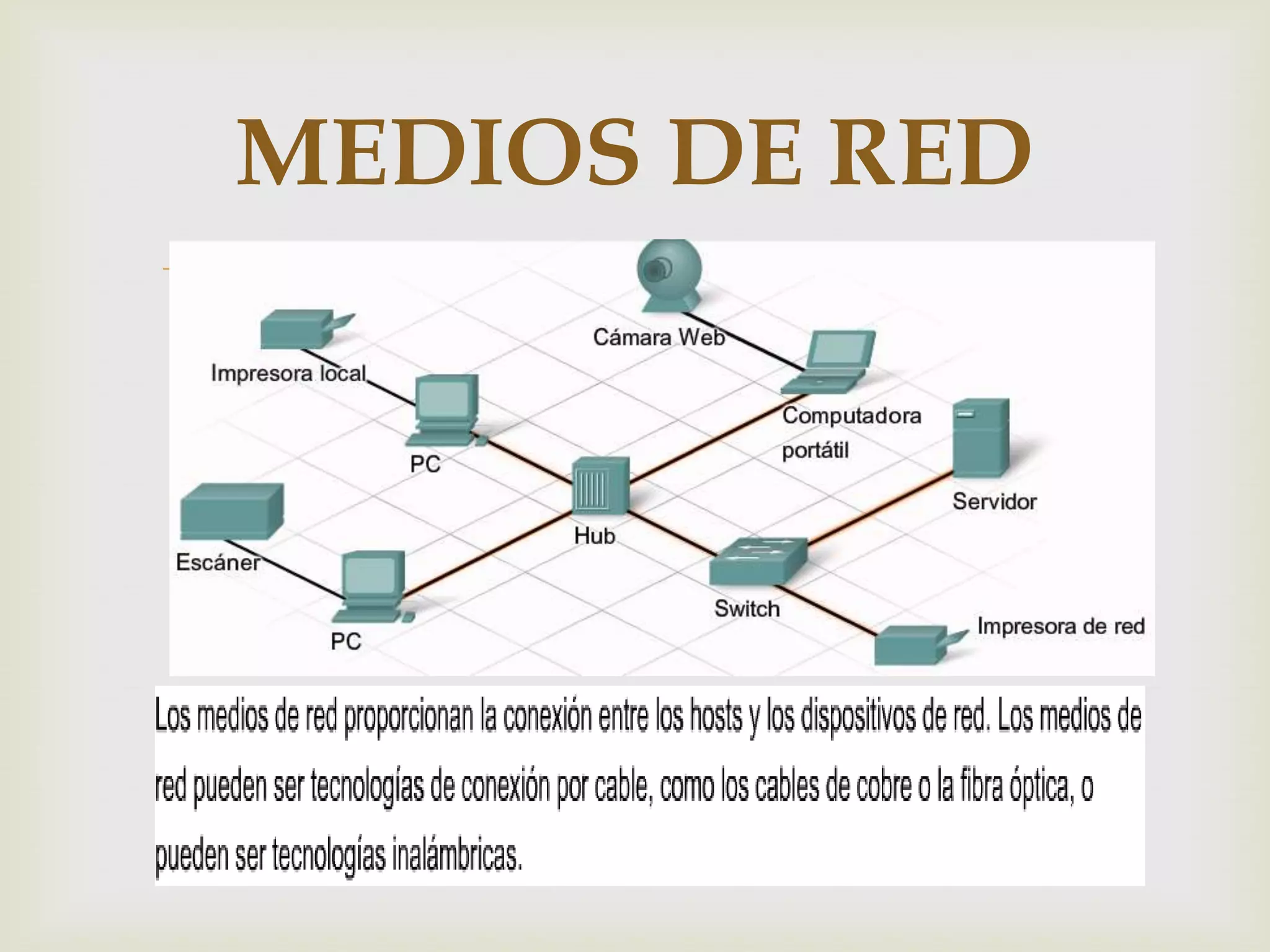 MEDIOS DE RED
     
 