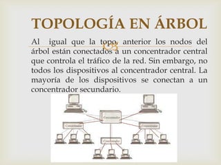 TOPOLOGÍA EN ÁRBOL
                    
Al igual que la topo. anterior los nodos del
árbol están conectados a un concentrador central
que controla el tráfico de la red. Sin embargo, no
todos los dispositivos al concentrador central. La
mayoría de los dispositivos se conectan a un
concentrador secundario.
 