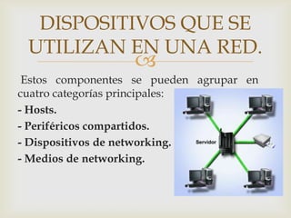 DISPOSITIVOS QUE SE
 UTILIZAN EN UNA RED.
                  
 Estos componentes se pueden agrupar en
cuatro categorías principales:
- Hosts.
- Periféricos compartidos.
- Dispositivos de networking.
- Medios de networking.
 