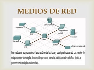 MEDIOS DE RED
     
 