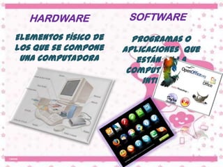 HARDWARE            SOFTWARE
Elementos físico de     Programas o
los que se compone    aplicaciones que
 una computadora         están en la
                       computadora o
                          internet
 
