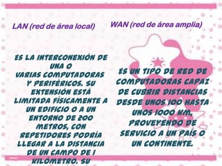 LAN (red de área local)   WAN (red de área amplia)



Es la interconexión de
         una o
varias computadoras    Es un tipo de red de
   y periféricos. Su   computadoras capaz
    extensión está     de cubrir distancias
limitada físicamente a desde unos 100 hasta
   un edificio o a un      unos 1000 km,
    entorno de 200
      metros, con         proveyendo de
  repetidores podría    servicio a un país o
 llegar a la distancia     un continente.
   de un campo de 1
     kilómetro. Su
 