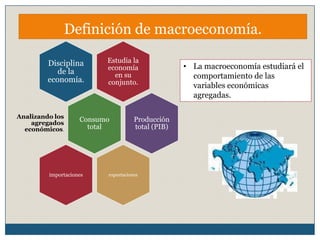 Definición de macroeconomía.
Estudia la
economía
en su
conjunto.
Disciplina
de la
economía.
Consumo
total
Analizando los
agregados
económicos.
Producción
total (PIB)
exportacionesimportaciones
• La macroeconomía estudiará el
comportamiento de las
variables económicas
agregadas.
 