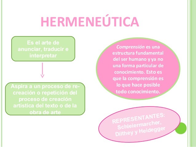 Principales corrientes filosóficas del siglo XX