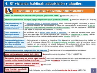 Principales deducciones en el IRPF | PDF