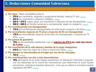 Principales deducciones en el IRPF | PDF