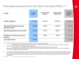Principales données à fin Juin 2010 retraitées IFRS 5 (1)

                                                                     S1 2010                   Retraitement                    Retraitement                      S1 2010
 En M€                                                                publié                      IFRS5(a)                     IFRS5 VTD(b)                      retraité
                                                                                                                                                                 IFRS5(1)



 Chiffre d’affaires                                                   17 177,3                      (223,3)                       (2 847,5)                       14 106,5


 Capacité d’autofinancement                                             1 885,4                      (32,2)                         (159,2)                         1 694,0
 opérationnelle
 Résultat opérationnel récurrent                                        1 078,2                      (19,1)                          (48,2)                         1 010,9


 Résultat net récurrent part du                                            306,2                      (9,4)                          (33,9)                            262,9
 Groupe
 Cash Flow libre(2)                                                      (133,0)                                                                                     (133,0)

(1)   (a) Les comptes du premier semestre 2010 ont été retraités, afin d’assurer la comparabilité des périodes :
                  - du reclassement en « Résultat net des activités non poursuivies » des activités Allemagne dans la division Services à l’Energie, des activités en
      Norvège de la division Propreté et des activités de l’Eau aux Pays-Bas;
                 - du reclassement en activités poursuivies des activités Energies Renouvelables dans la division Services à l’Energie.
      (b) Les comptes du premier semestre 2010 ont été retraités, afin d’assurer la comparabilité des périodes du reclassement en « Résultat net des activités non
      poursuivies » de l’intégralité de la division Transport ;

(2)   Le free cash flow correspond au cash généré (somme de la capacité d’autofinancement totale et du remboursement des actifs financiers opérationnels) net de la
      prise en compte de la partie cash des éléments suivants : (i) variation du BFR opérationnel, (ii) opérations sur capitaux propres (variations de capital, dividendes
      versés et reçus), (iii) investissements nets de cessions (y compris la variation des créances et autres actifs financiers), (iv) intérêts financiers nets versés et (v)
      impôts versés.
11/07/2011           Direction des Relations Investisseurs et Actionnaires                                                                                                      1
 