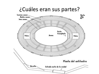 ¿Cuáles eran sus partes?
 