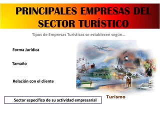 PRINCIPALES EMPRESAS DEL
SECTOR TURÍSTICO
Tipos de Empresas Turísticas se establecen según…
Forma Jurídica
Tamaño

Relació...