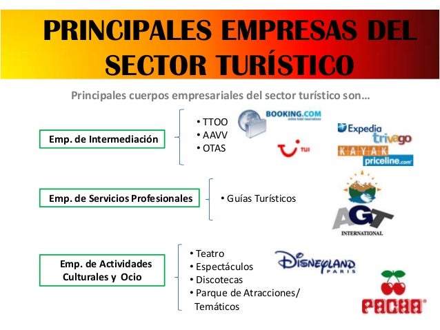 Principales empresas del sector turistico