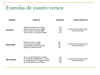 Principales estrofas | PPT