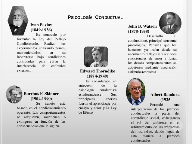 Principales exponentes de la psicologia